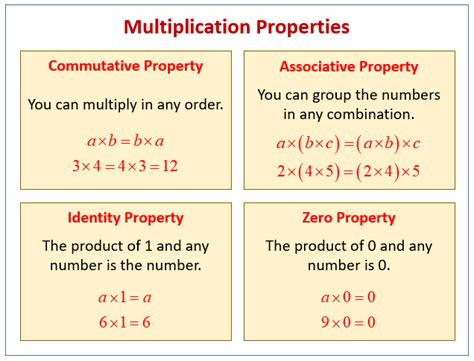 Property Of Multiplication